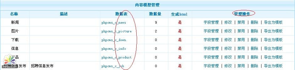 PhpCms系统设置:管理模型1