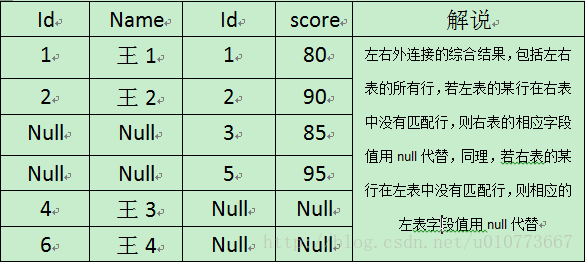 SQL表连接5