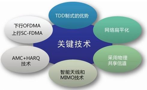 TDD FDD哪个好3