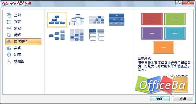 用PPT2007绘制组织架构2