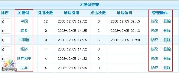 PhpCms关键词管理教程2