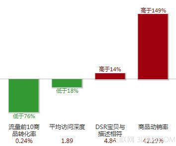 如何做好淘宝店铺装修设计让销量翻翻？8