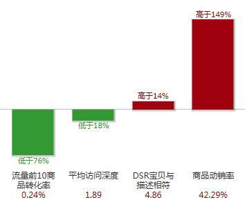 网店设计工作人员教你装修设计销量倍增3