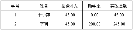 ACCESS:定义表之间的关系4