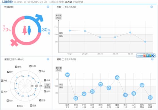 从零开始学习淘宝SEO（第二篇）3