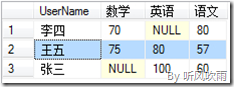 SQL Server 动态行转列4