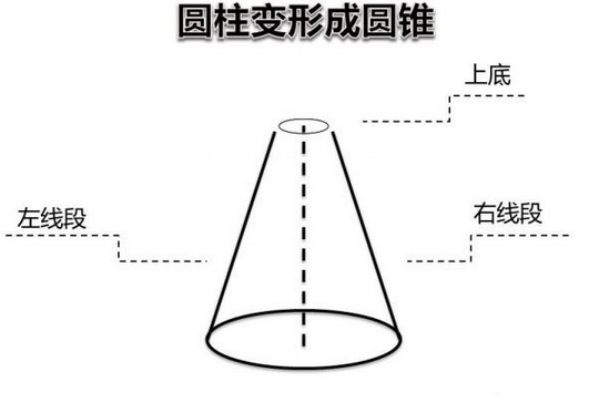 PPT如何制作变形动画？2