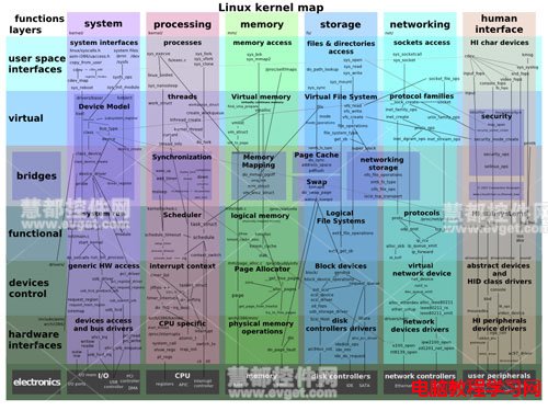 关于Linux的10个最常见问题1