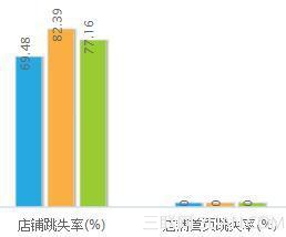 如何做好淘宝店铺装修设计让销量翻翻？2