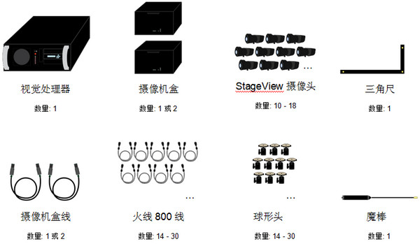 OpenStage 2包括的部件有哪些1