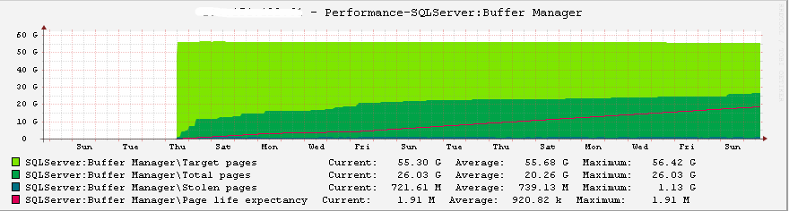 SQL Server内存遭遇操作系统进程压榨案例7