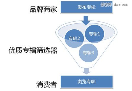 天猫专辑商品浏览的产品设计思路2