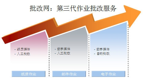 批改网创始人张跃：设计产品一定要遵循两个凡是1