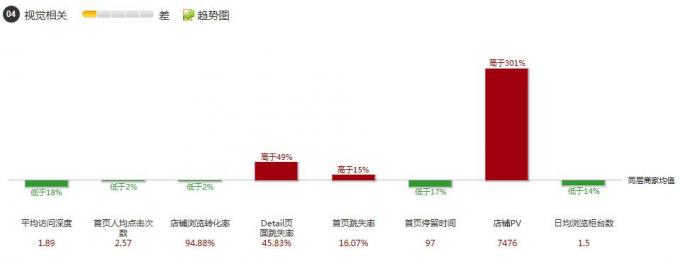 网店设计工作人员教你装修设计销量倍增5