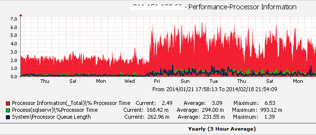 SQL Server内存遭遇操作系统进程压榨案例1