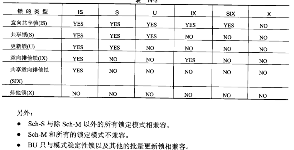 SQLServer中的事务和锁1