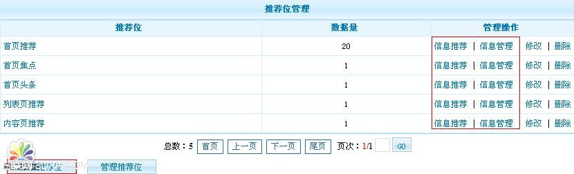 PhpCms内容推荐位管理教程1