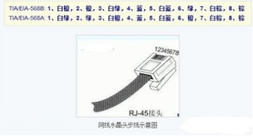 网线接头顺序是什么1