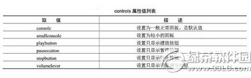 dreamweaver cs6怎么设置背景音乐有哪些方式3