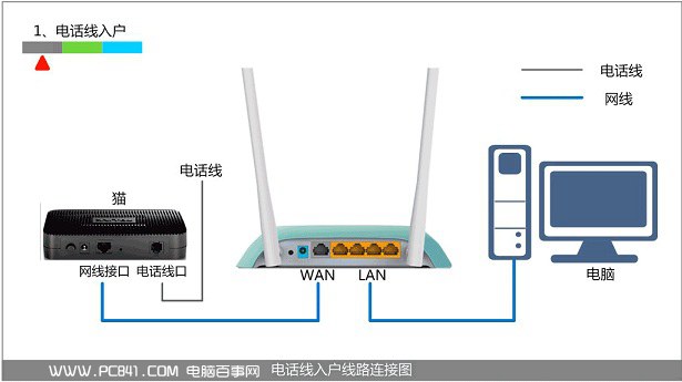 路由器指示灯含义 无线路由器指示灯图解3