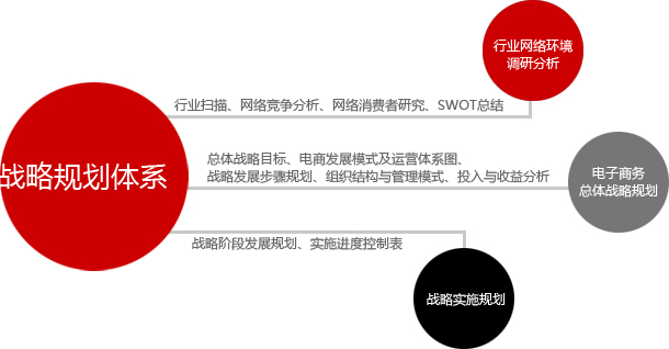 浅谈如何做好淘宝店铺运营工作2