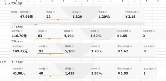 2015年最新淘宝直通车操作流程3