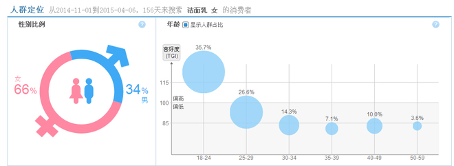 宝贝指数优化标题的实用方法10