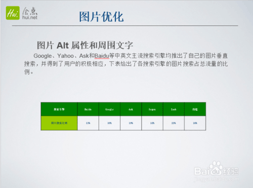 seo站内优化怎么做?seo优化详细讲解10