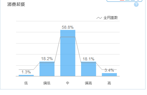 宝贝指数优化标题的实用方法8