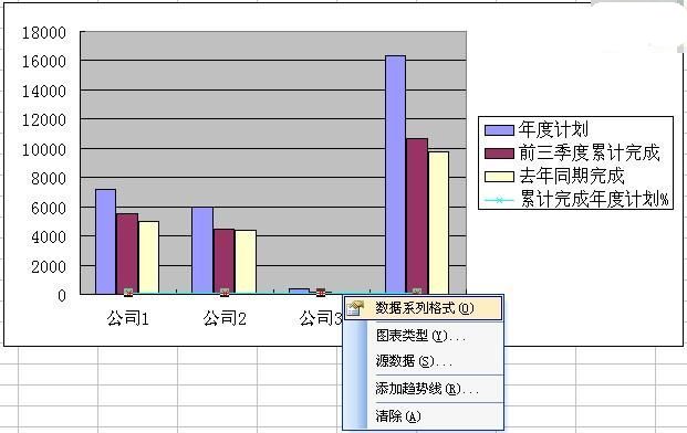 Excel怎么制作柱状折线图10