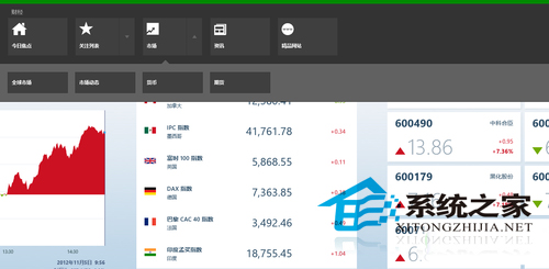 Win8如何使用自带的便利工具财经应用5