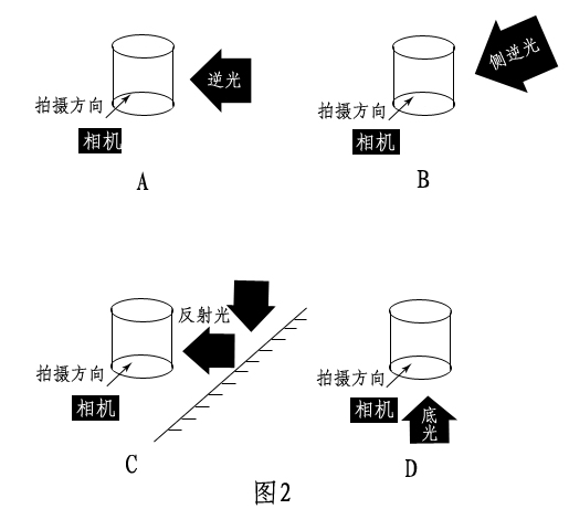 掌握用光技巧 拍摄技巧让你的图片变漂亮2