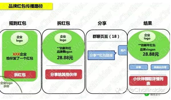 微信春晚红包招商：入场费1000万4