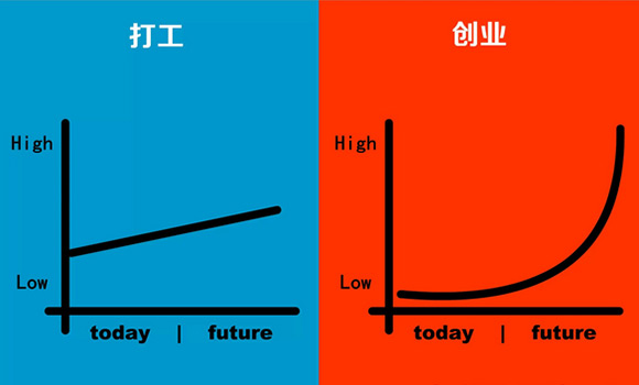 打工与创业的残酷区别！19