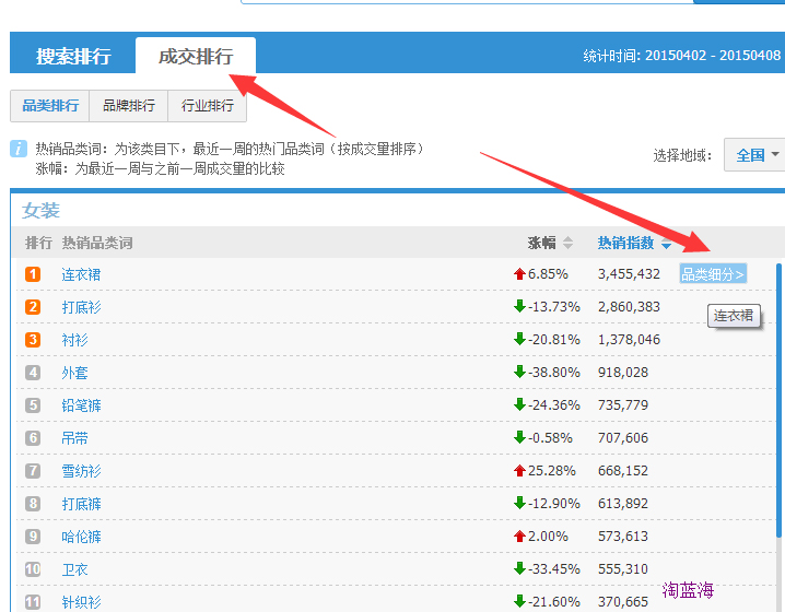 利用淘宝指数寻找标题关键词1