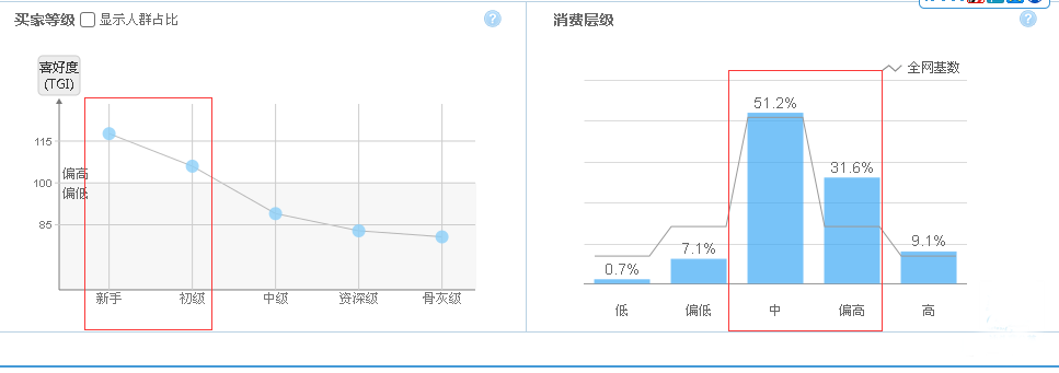 你所不知道的多维度直通车7