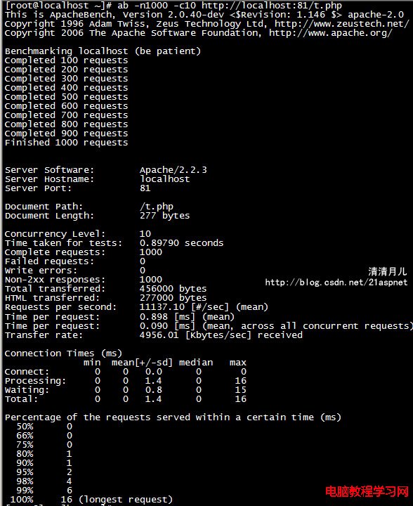 Apache服务器下使用 ab 命令进行压力测试1