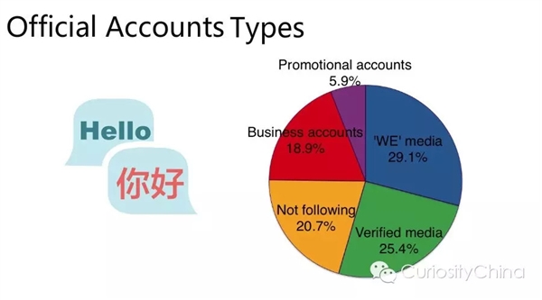 2015微信用户数量统计 你需要掌握的小知识16