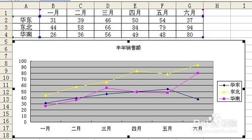 excel中删除/恢复图例项的两种方法图解9