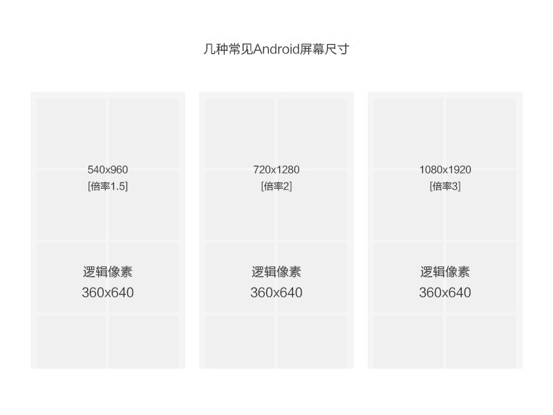 超全面的移动端尺寸基础知识科普指南5