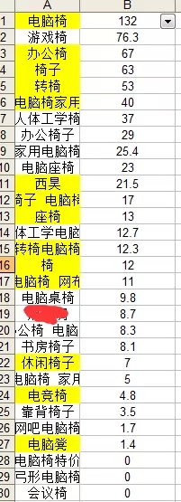 淘宝运营如何选择正确的关键词1