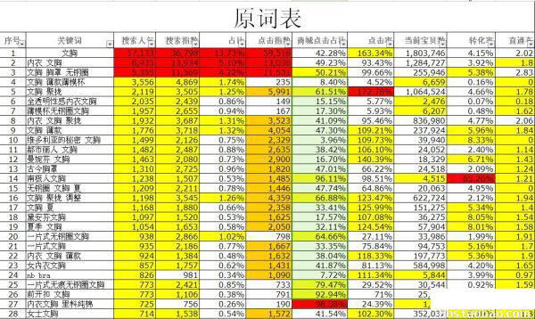 使用数据魔方做好宝贝标题优化4