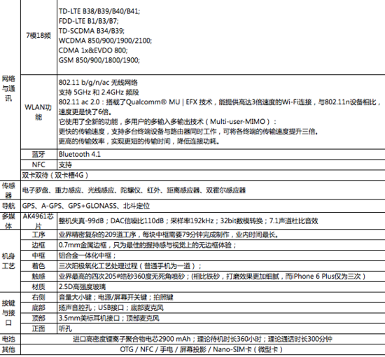 推出了无边框手机nubia Z9,nubia Z9怎样4