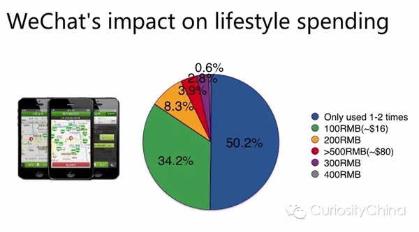 2015微信用户数量统计 你需要掌握的小知识12