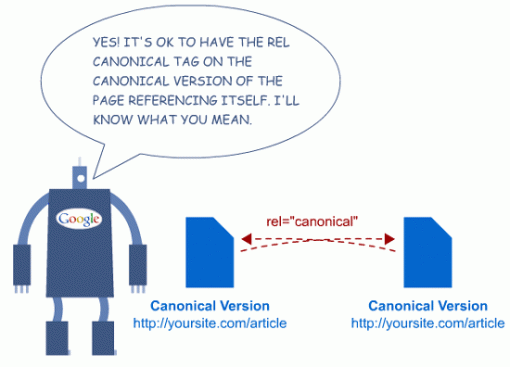 Canonical标签：与301有何区别1