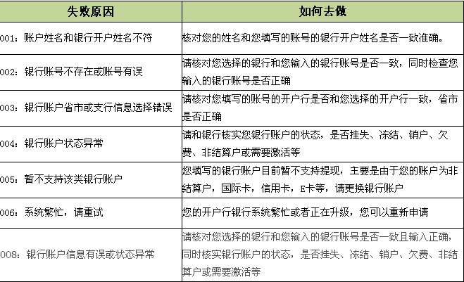 支付宝提现失败原因是什么1