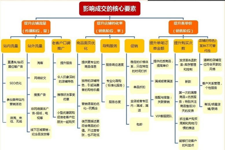 卖家参加聚划算活动之前要做什么准备12