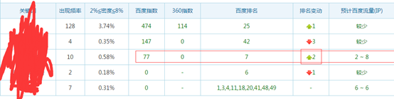 新站两个月如何将网站排名提升到首页1