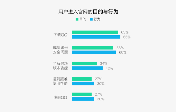 IM QQ 改版（第一期）设计总结2