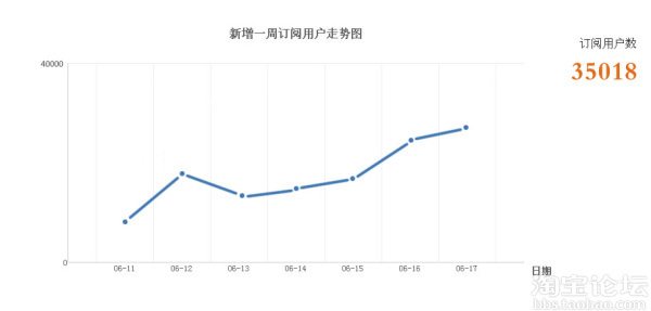 微淘一百零八式增加粉丝方法大集合27